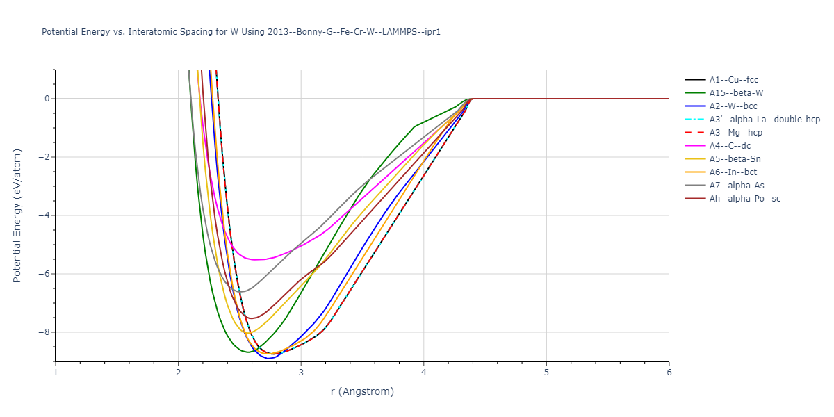 2013--Bonny-G--Fe-Cr-W--LAMMPS--ipr1/EvsR.W