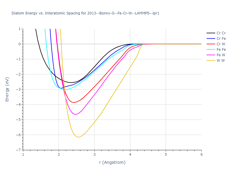 2013--Bonny-G--Fe-Cr-W--LAMMPS--ipr1/diatom