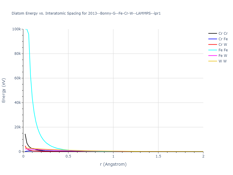 2013--Bonny-G--Fe-Cr-W--LAMMPS--ipr1/diatom_short