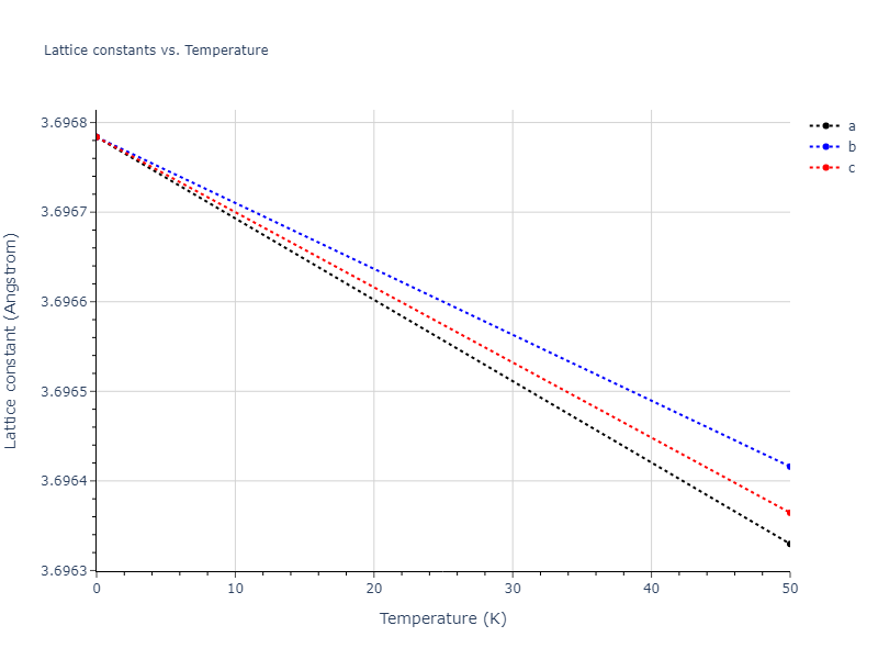 2013--Bonny-G--Fe-Cr-W--LAMMPS--ipr1/mdsolid.Cr3Fe.L1_2--AuCu3.9b52fd1c.a
