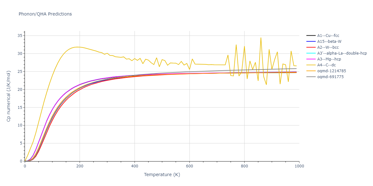 2013--Bonny-G--Fe-Cr-W--LAMMPS--ipr1/phonon.Cr.Cp-num.png