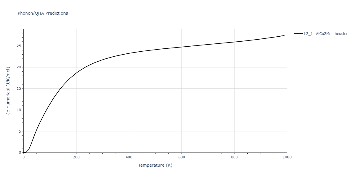 2013--Bonny-G--Fe-Cr-W--LAMMPS--ipr1/phonon.Cr2FeW.Cp-num.png