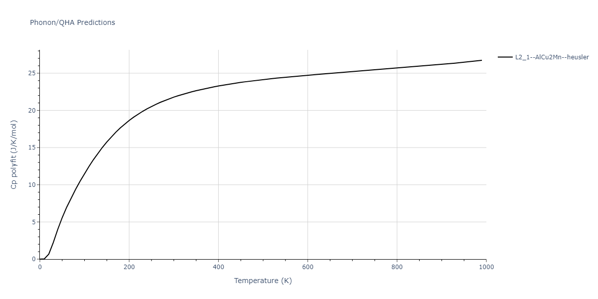 2013--Bonny-G--Fe-Cr-W--LAMMPS--ipr1/phonon.Cr2FeW.Cp-poly.png