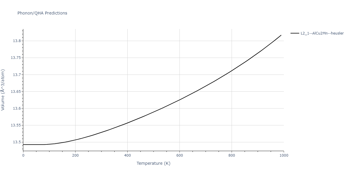 2013--Bonny-G--Fe-Cr-W--LAMMPS--ipr1/phonon.Cr2FeW.V.png