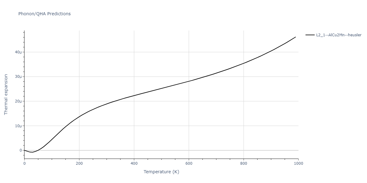 2013--Bonny-G--Fe-Cr-W--LAMMPS--ipr1/phonon.Cr2FeW.alpha.png