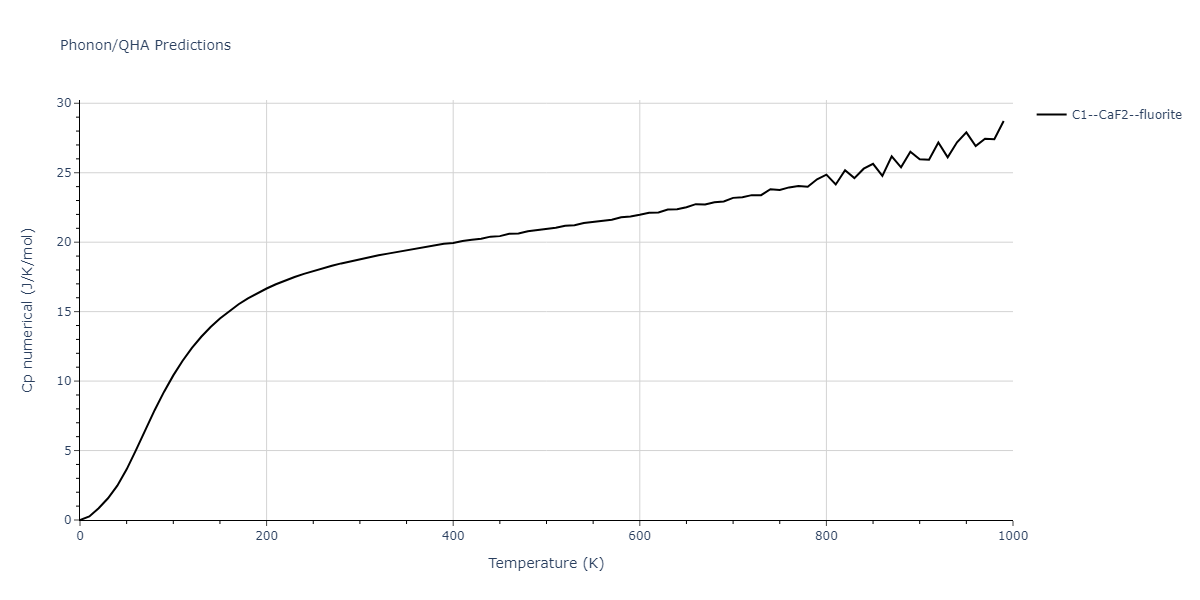 2013--Bonny-G--Fe-Cr-W--LAMMPS--ipr1/phonon.Cr2W.Cp-num.png