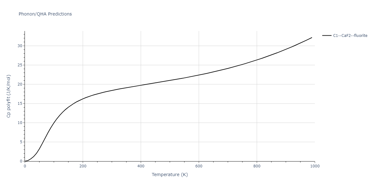 2013--Bonny-G--Fe-Cr-W--LAMMPS--ipr1/phonon.Cr2W.Cp-poly.png