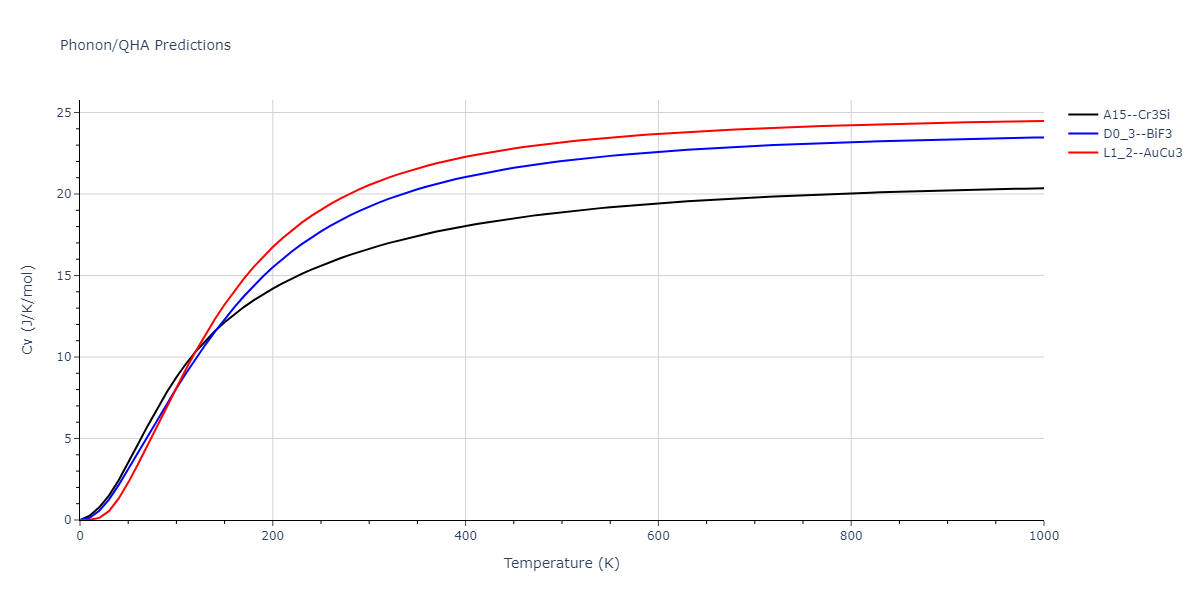 2013--Bonny-G--Fe-Cr-W--LAMMPS--ipr1/phonon.Cr3W.Cv.png