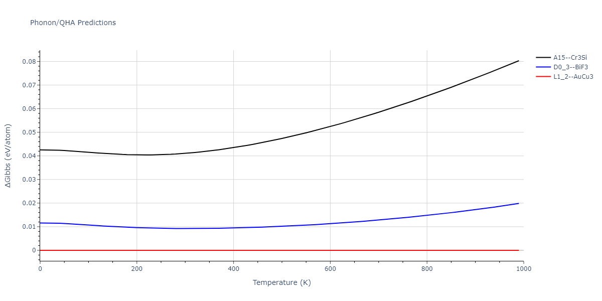 2013--Bonny-G--Fe-Cr-W--LAMMPS--ipr1/phonon.Cr3W.G.png