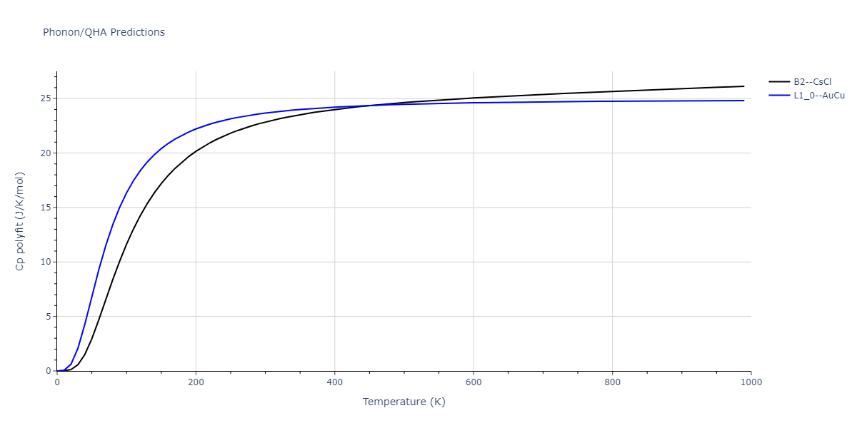 2013--Bonny-G--Fe-Cr-W--LAMMPS--ipr1/phonon.CrFe.Cp-poly.png