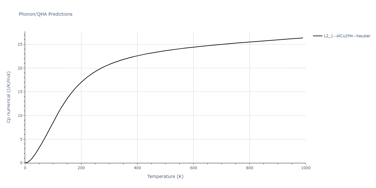 2013--Bonny-G--Fe-Cr-W--LAMMPS--ipr1/phonon.CrFe2W.Cp-num.png