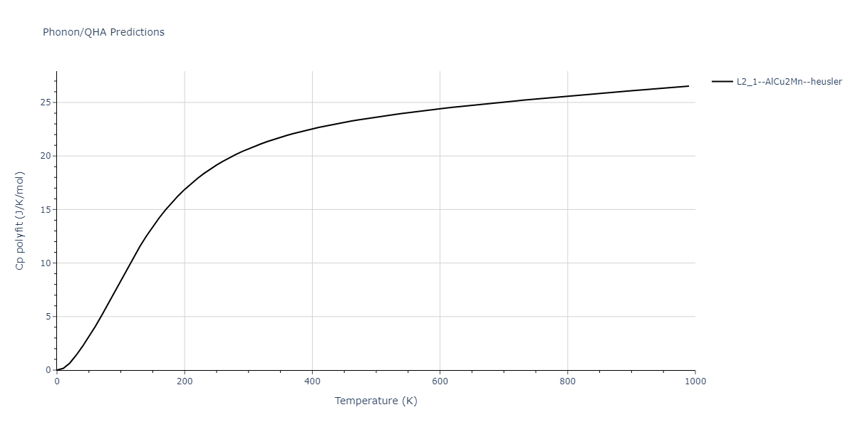 2013--Bonny-G--Fe-Cr-W--LAMMPS--ipr1/phonon.CrFe2W.Cp-poly.png