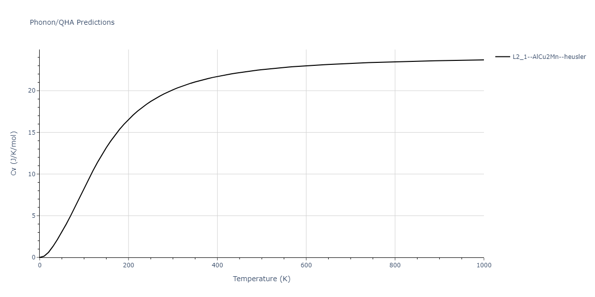 2013--Bonny-G--Fe-Cr-W--LAMMPS--ipr1/phonon.CrFe2W.Cv.png