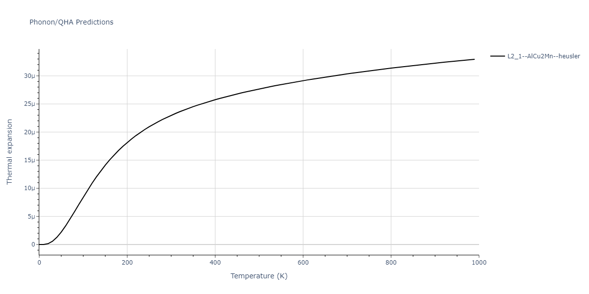 2013--Bonny-G--Fe-Cr-W--LAMMPS--ipr1/phonon.CrFe2W.alpha.png