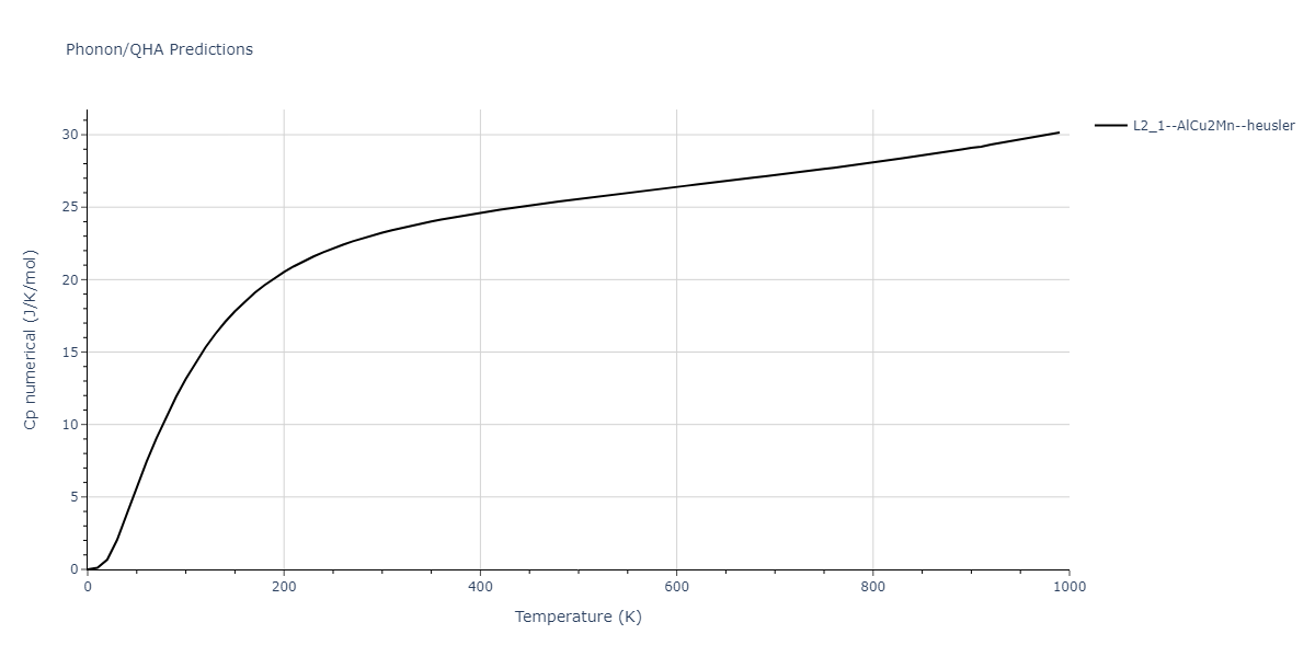 2013--Bonny-G--Fe-Cr-W--LAMMPS--ipr1/phonon.CrFeW2.Cp-num.png