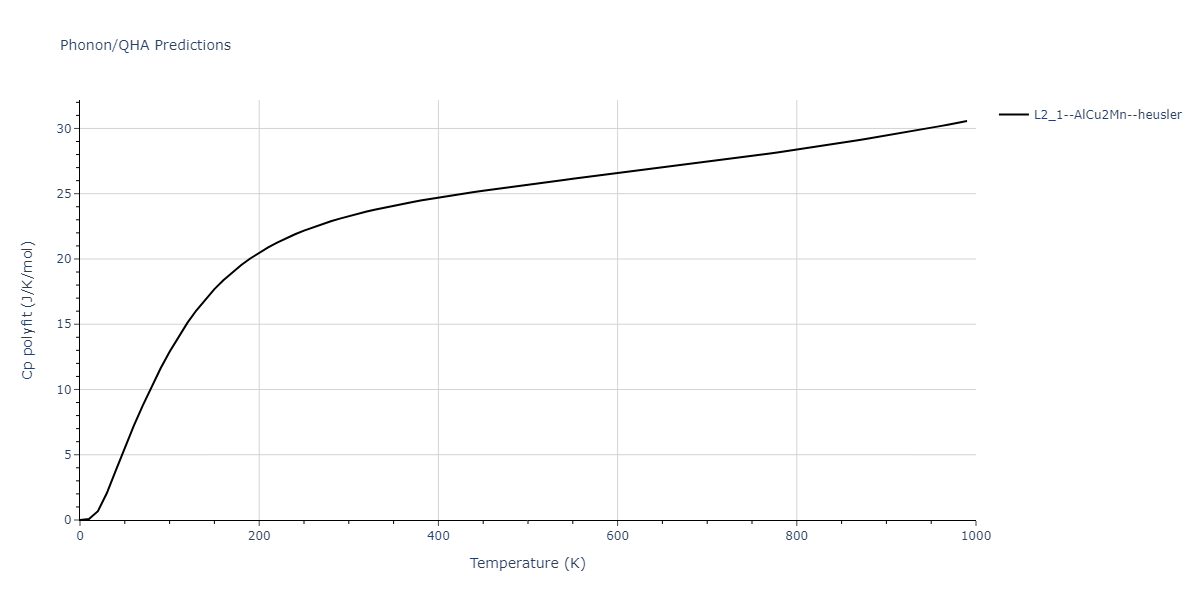 2013--Bonny-G--Fe-Cr-W--LAMMPS--ipr1/phonon.CrFeW2.Cp-poly.png