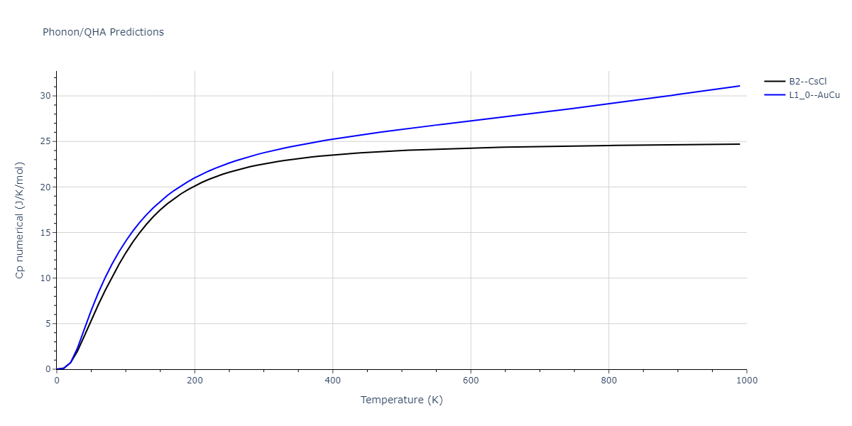 2013--Bonny-G--Fe-Cr-W--LAMMPS--ipr1/phonon.CrW.Cp-num.png