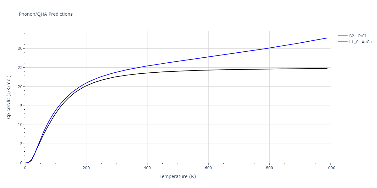 2013--Bonny-G--Fe-Cr-W--LAMMPS--ipr1/phonon.CrW.Cp-poly.png