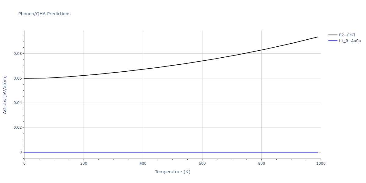 2013--Bonny-G--Fe-Cr-W--LAMMPS--ipr1/phonon.CrW.G.png