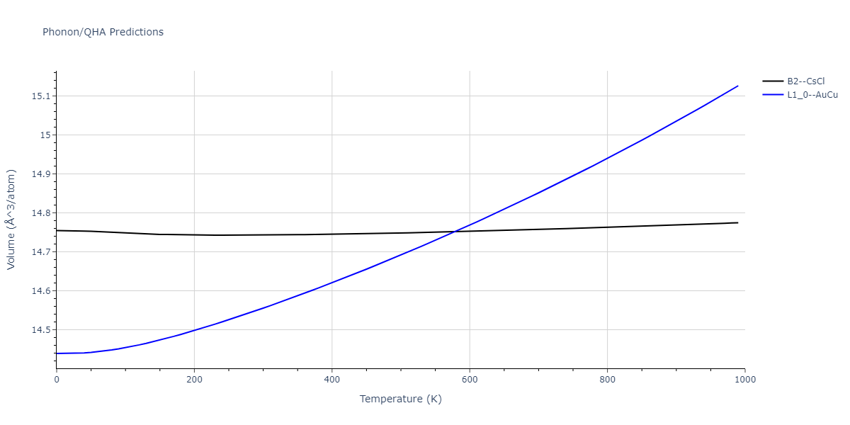 2013--Bonny-G--Fe-Cr-W--LAMMPS--ipr1/phonon.CrW.V.png