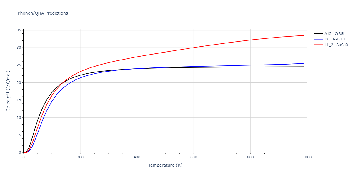 2013--Bonny-G--Fe-Cr-W--LAMMPS--ipr1/phonon.CrW3.Cp-poly.png