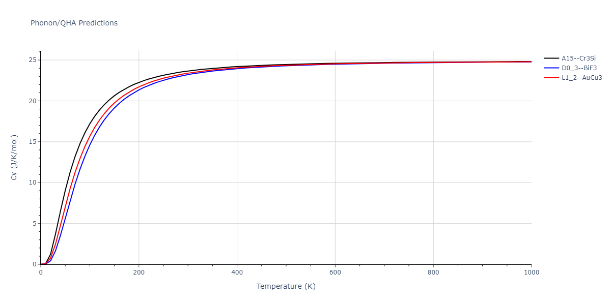 2013--Bonny-G--Fe-Cr-W--LAMMPS--ipr1/phonon.CrW3.Cv.png