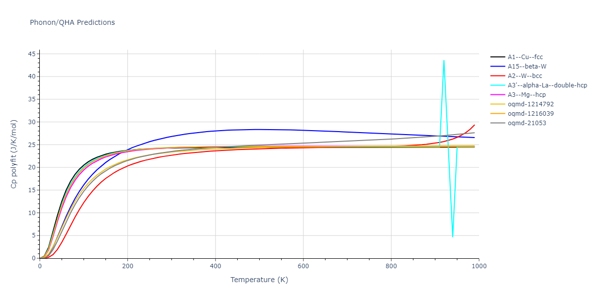 2013--Bonny-G--Fe-Cr-W--LAMMPS--ipr1/phonon.Fe.Cp-poly.png