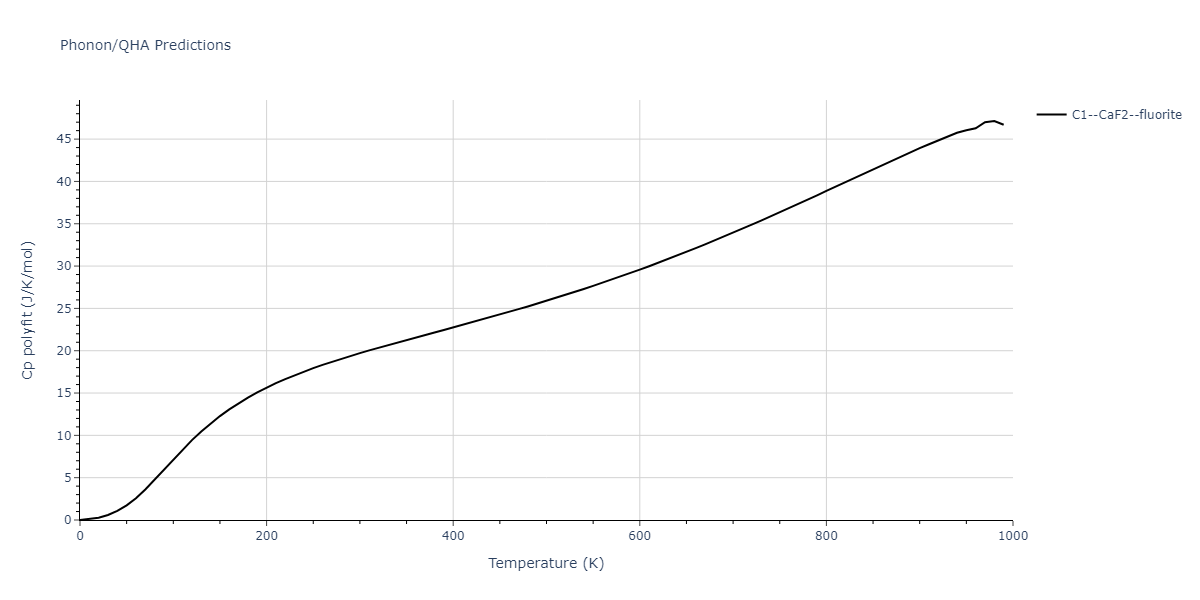 2013--Bonny-G--Fe-Cr-W--LAMMPS--ipr1/phonon.Fe2W.Cp-poly.png