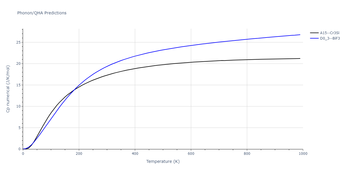 2013--Bonny-G--Fe-Cr-W--LAMMPS--ipr1/phonon.Fe3W.Cp-num.png