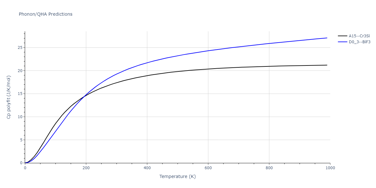 2013--Bonny-G--Fe-Cr-W--LAMMPS--ipr1/phonon.Fe3W.Cp-poly.png