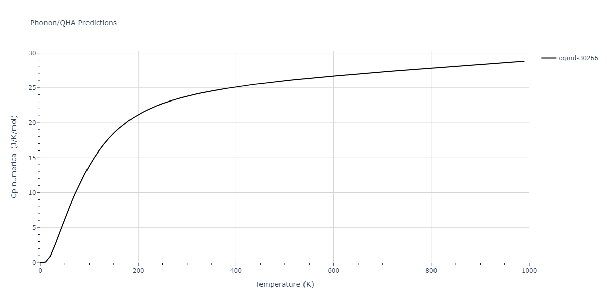 2013--Bonny-G--Fe-Cr-W--LAMMPS--ipr1/phonon.Fe7W6.Cp-num.png