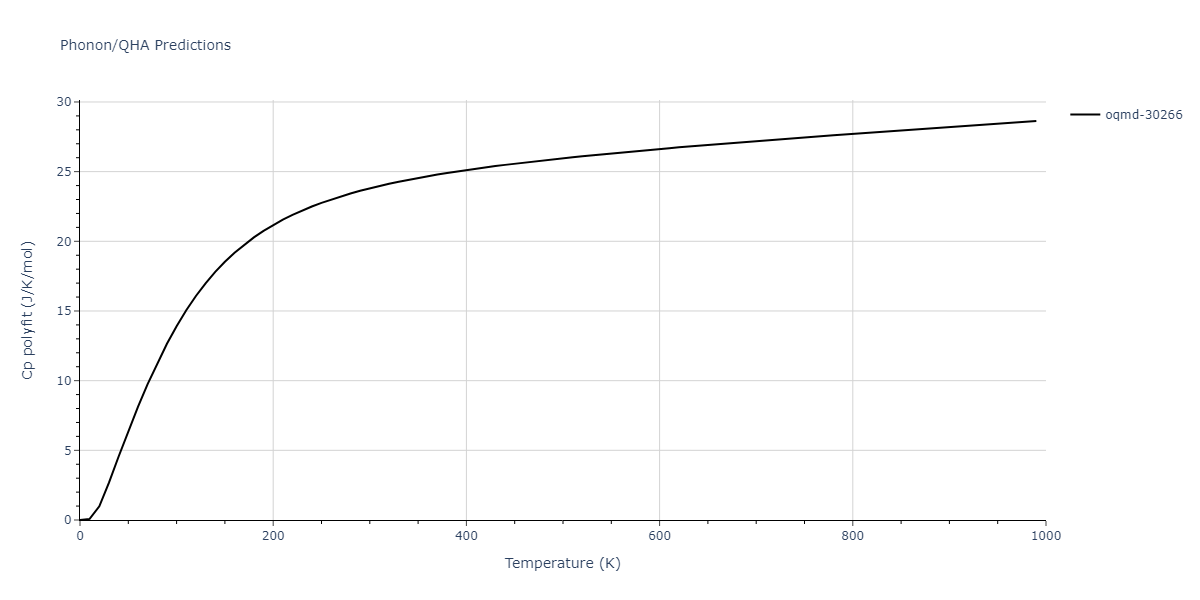 2013--Bonny-G--Fe-Cr-W--LAMMPS--ipr1/phonon.Fe7W6.Cp-poly.png