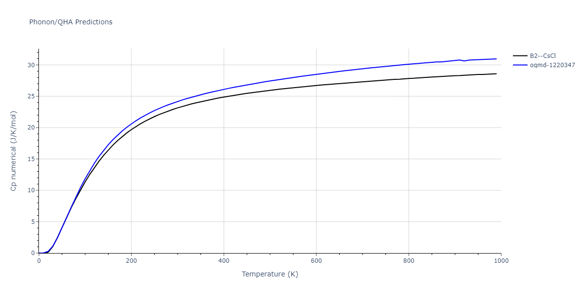 2013--Bonny-G--Fe-Cr-W--LAMMPS--ipr1/phonon.FeW.Cp-num.png