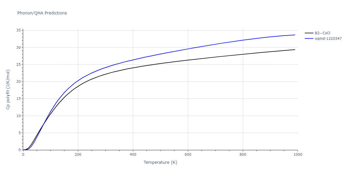 2013--Bonny-G--Fe-Cr-W--LAMMPS--ipr1/phonon.FeW.Cp-poly.png