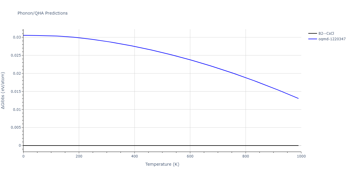 2013--Bonny-G--Fe-Cr-W--LAMMPS--ipr1/phonon.FeW.G.png