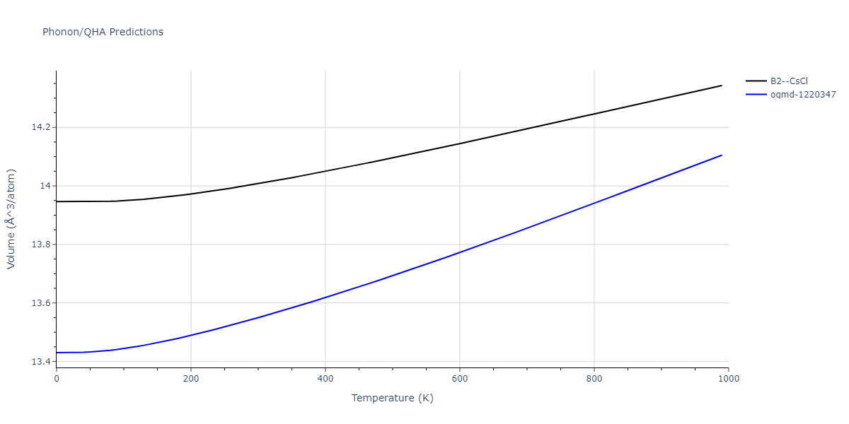 2013--Bonny-G--Fe-Cr-W--LAMMPS--ipr1/phonon.FeW.V.png