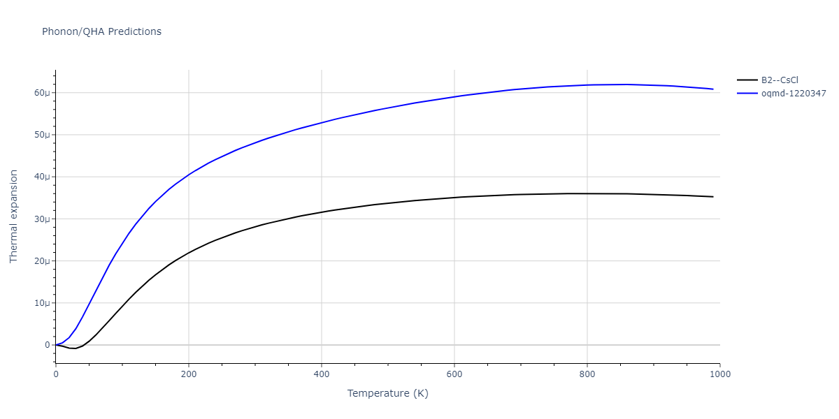 2013--Bonny-G--Fe-Cr-W--LAMMPS--ipr1/phonon.FeW.alpha.png