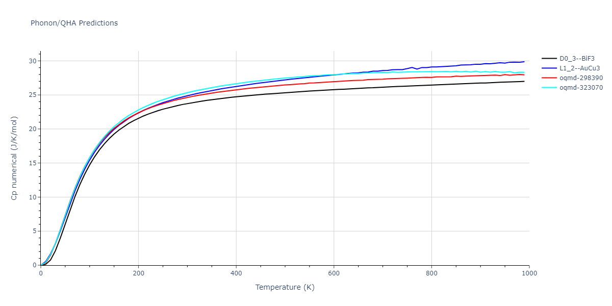 2013--Bonny-G--Fe-Cr-W--LAMMPS--ipr1/phonon.FeW3.Cp-num.png