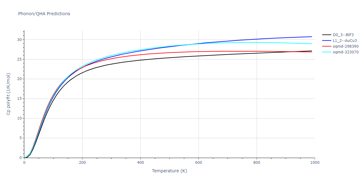 2013--Bonny-G--Fe-Cr-W--LAMMPS--ipr1/phonon.FeW3.Cp-poly.png