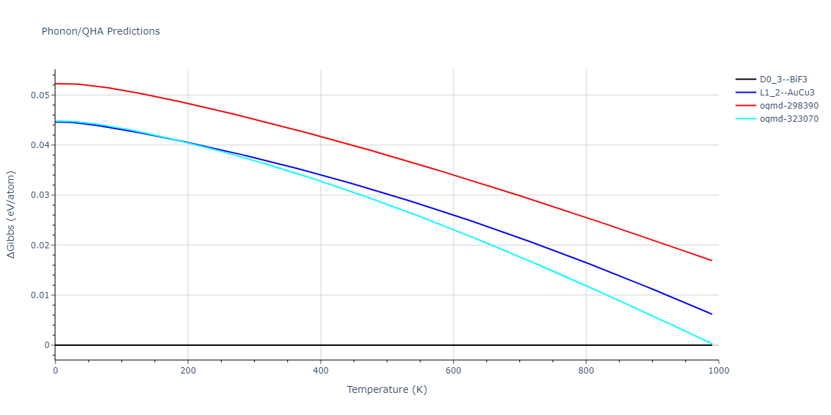 2013--Bonny-G--Fe-Cr-W--LAMMPS--ipr1/phonon.FeW3.G.png