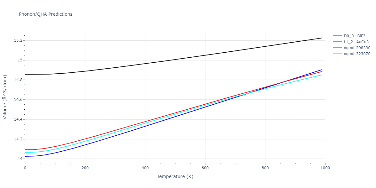 2013--Bonny-G--Fe-Cr-W--LAMMPS--ipr1/phonon.FeW3.V.png