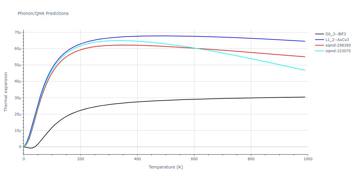 2013--Bonny-G--Fe-Cr-W--LAMMPS--ipr1/phonon.FeW3.alpha.png