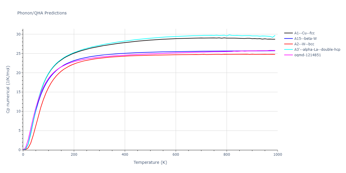 2013--Bonny-G--Fe-Cr-W--LAMMPS--ipr1/phonon.W.Cp-num.png