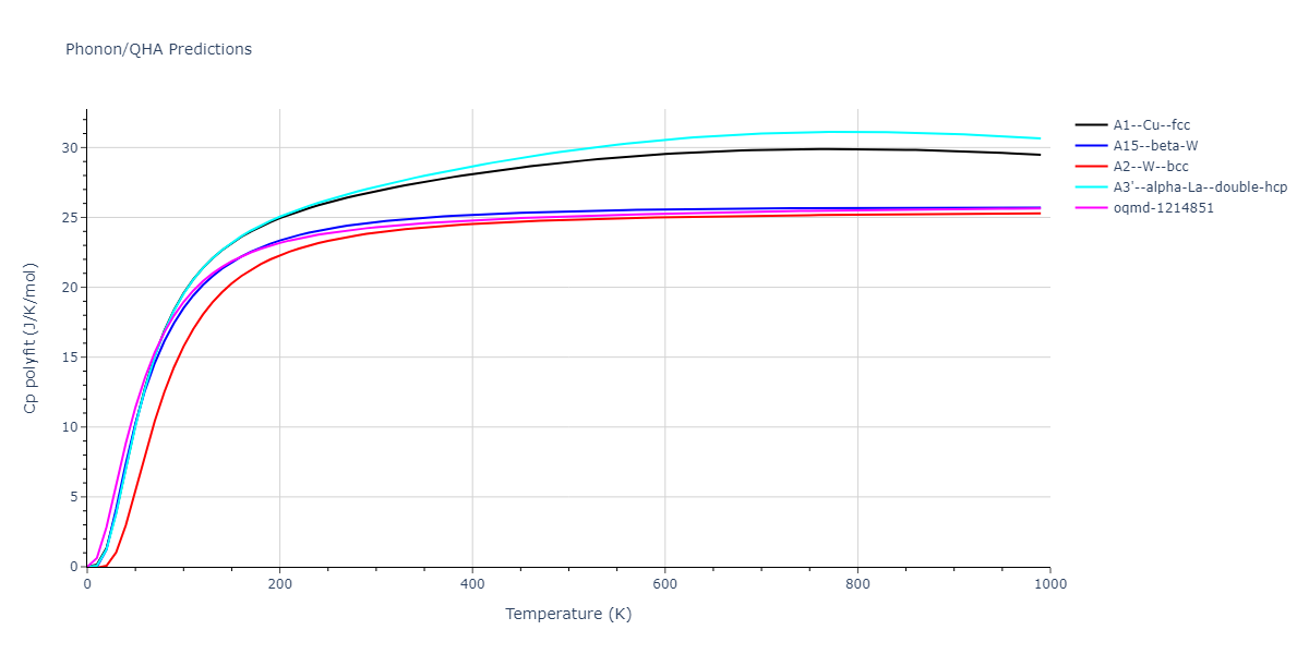 2013--Bonny-G--Fe-Cr-W--LAMMPS--ipr1/phonon.W.Cp-poly.png