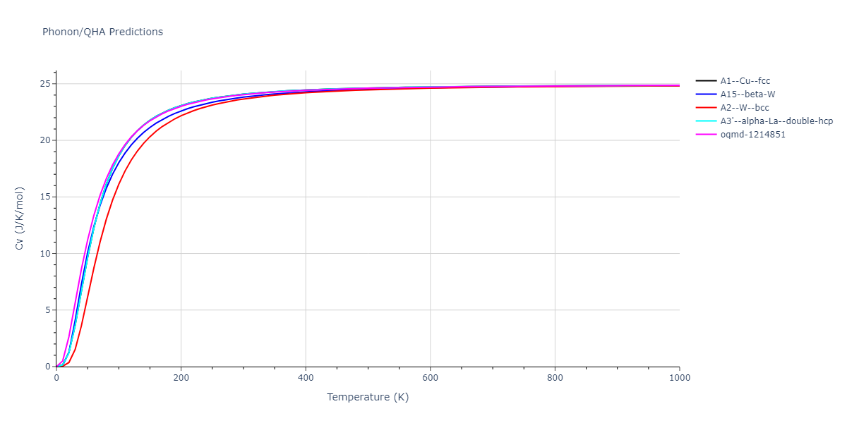 2013--Bonny-G--Fe-Cr-W--LAMMPS--ipr1/phonon.W.Cv.png