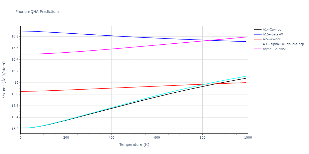 2013--Bonny-G--Fe-Cr-W--LAMMPS--ipr1/phonon.W.V.png