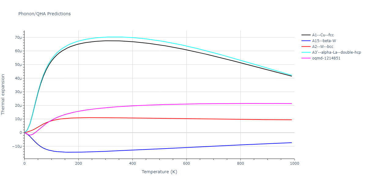 2013--Bonny-G--Fe-Cr-W--LAMMPS--ipr1/phonon.W.alpha.png