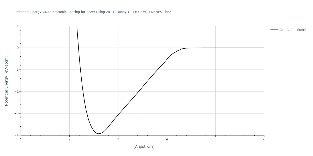 2013--Bonny-G--Fe-Cr-W--LAMMPS--ipr2/EvsR.Cr2W