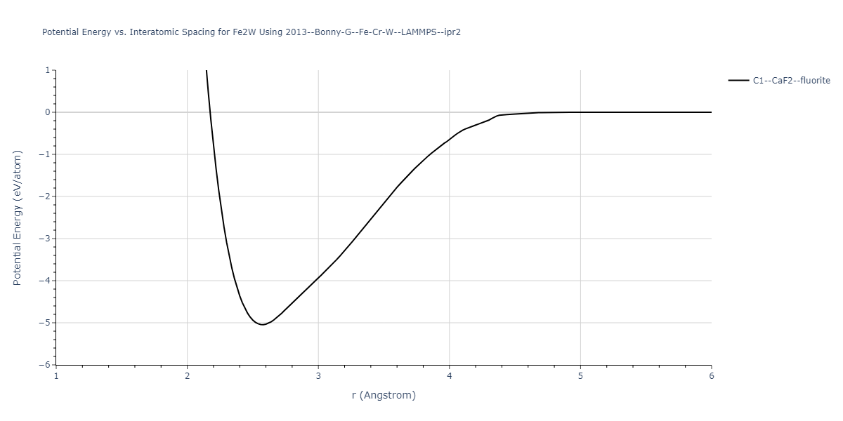 2013--Bonny-G--Fe-Cr-W--LAMMPS--ipr2/EvsR.Fe2W