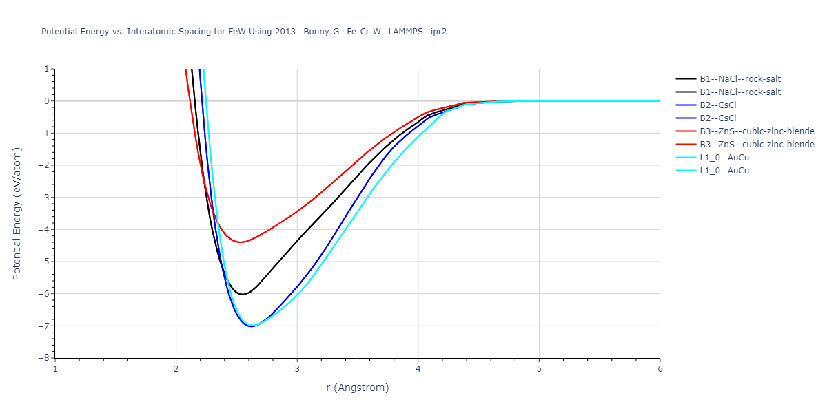 2013--Bonny-G--Fe-Cr-W--LAMMPS--ipr2/EvsR.FeW